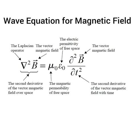 Recommendation Magnetic Field Formula Sheet Balancing Chemical ...