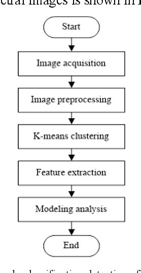 Figure 1 from Early-Stage Diagnosis of Panax Notoginseng Plant Blight Disease by Multispectral ...