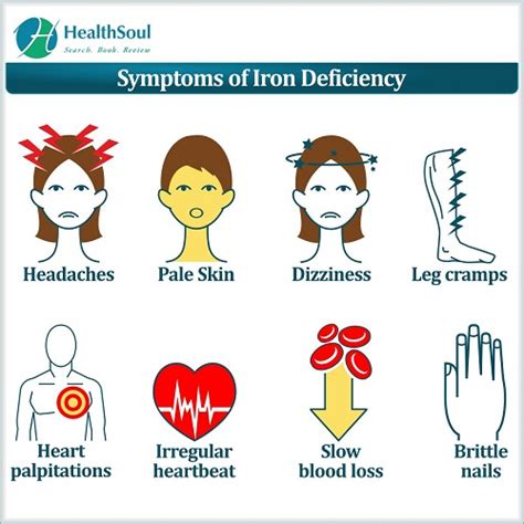 Iron Deficiency Anemia Symptoms