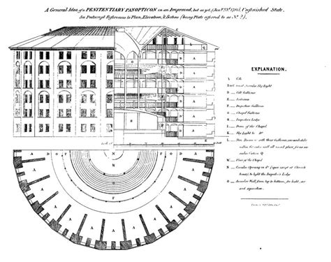 Hidden Architecture » Panopticism: Presidio Modelo - Hidden Architecture