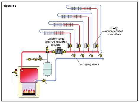 zone valve placement — Heating Help: The Wall