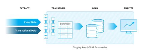 ETL Process and Tools in Data Warehouse – NIX United