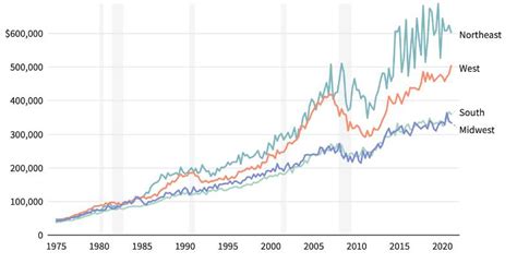 Commercial Real Estate Trends 2023 - Tolj Commercial