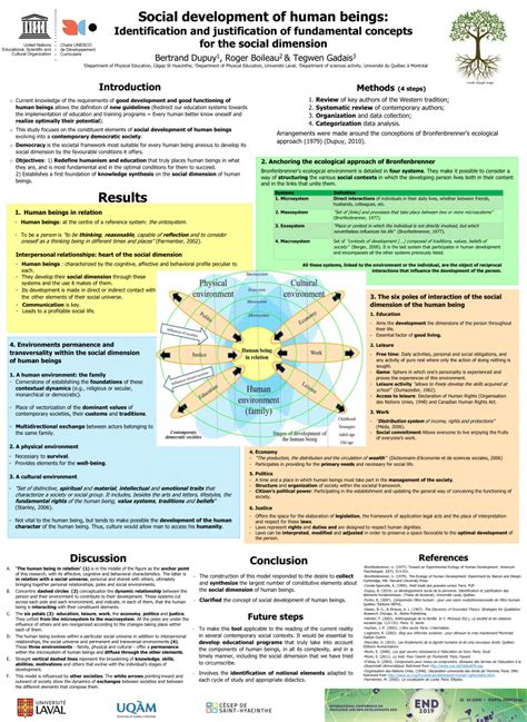 (PDF) Social development of human beings: Identification and justification of fundamental ...