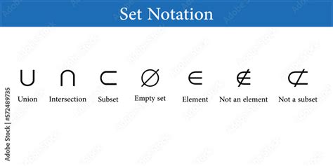 Sets Symbols