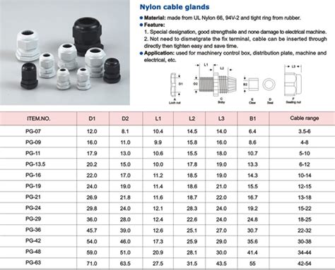 Plastic Cable Gland Size Chart - Best Picture Of Chart Anyimage.Org