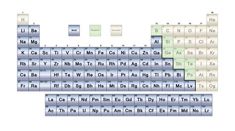Where are metals located on the periodic table - fasvietnam