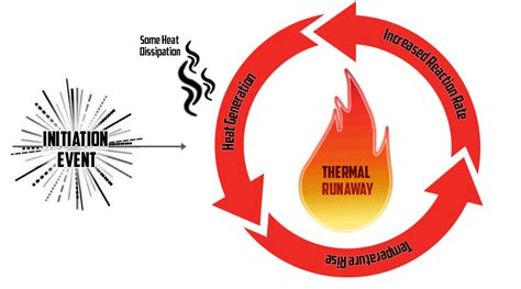 Thermal Runaway – What is Thermal Runaway & How to Prevent it | Mitsubishi Electric