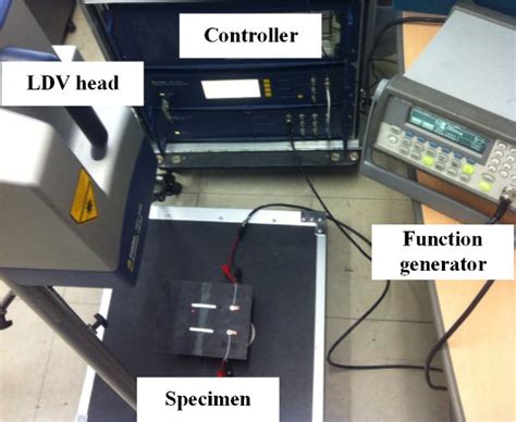 Experimental setup: (a) Overview and (b) Lamb wave generation and the ...