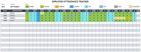 Employee Ranking Template Excel