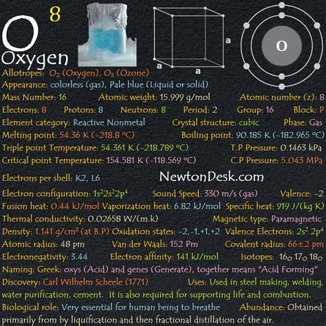 Oxygen Element With Reactions, Properties, Uses, & Price - Periodic Table