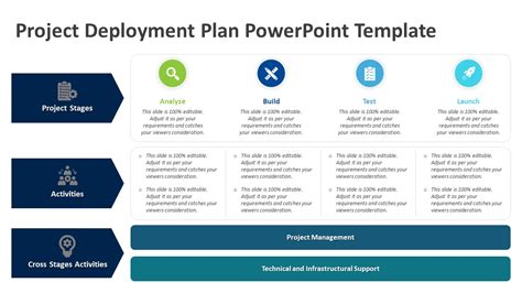 Project Deployment Plan PowerPoint Template | PPT Templates