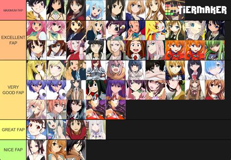 Top Girl Anime Characters (Waifu) Tier List (Community Rankings ...