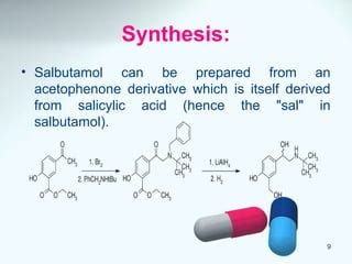 Salbutamol | PPT