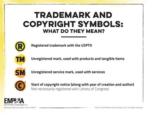 Which trademark or copyright symbol do I use? | Erik M Pelton & Associates, PLLCErik M Pelton ...