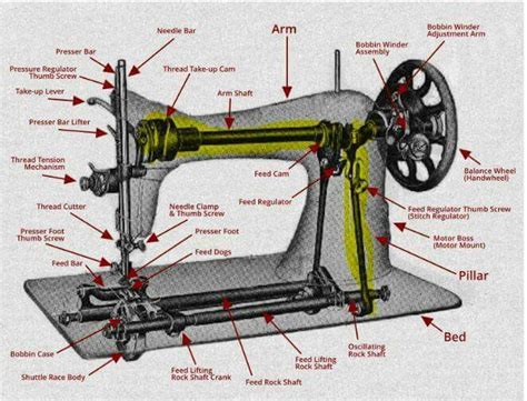 Pin by Amy Randall on Sewing Stuff | Sewing machine repair, Sewing machines best, Sewing machine