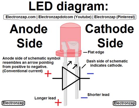 LED Component Illustrated Diagram