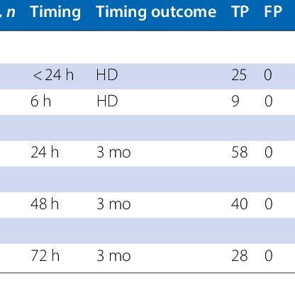 Accuracy of clinical examination. Automated pupillometry: neurological ...