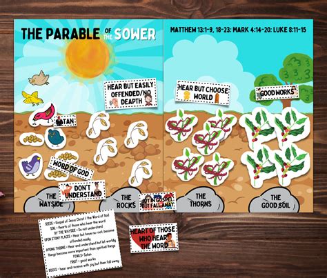 Parable of the Sower Bible Parable Lessons for Kids