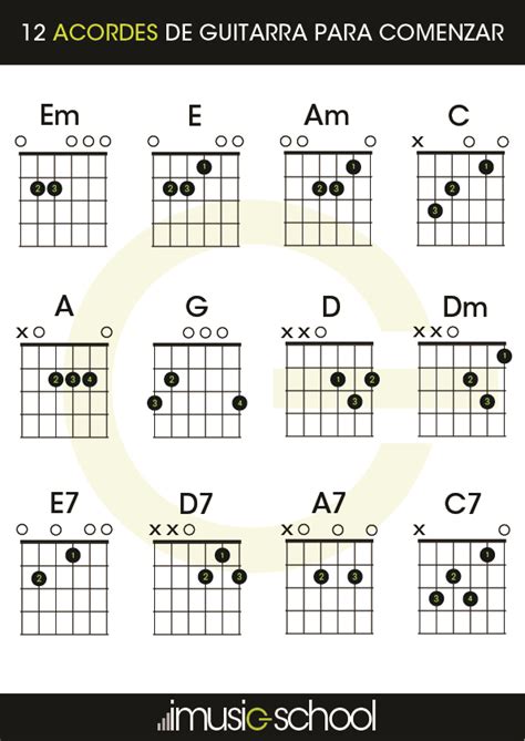 Guitarra Para Principiantes 12 Acordes Para Empezar Guitar Chords | Hot ...