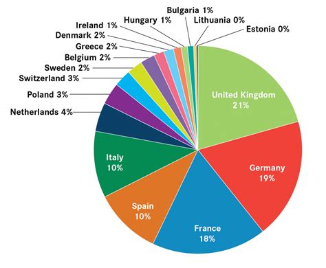 The role of cities in their national and European economies | Centre ...