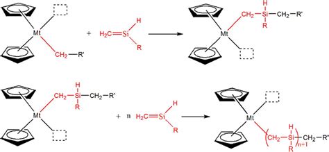 Metallocene catalytic insertion polymerization of 1-silene as analogues... | Download Scientific ...