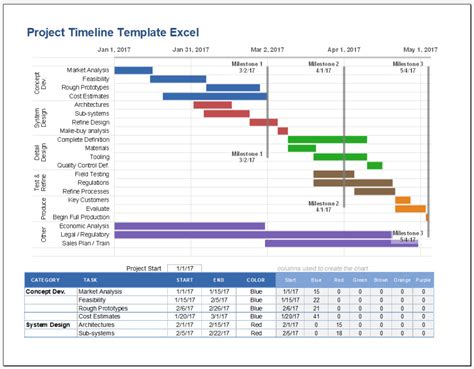 Glory Project Timeline Spreadsheet Template Time Tracking Excel It Roadmap Ppt