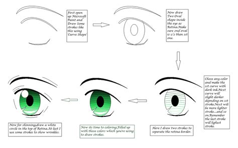 How to Draw Manga Eyes:step by step tutorial by MMDNEWCOMER on DeviantArt