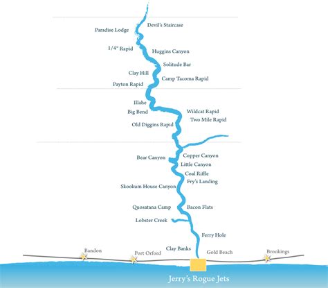 Rogue River Map - Jerry's Rogue Jets