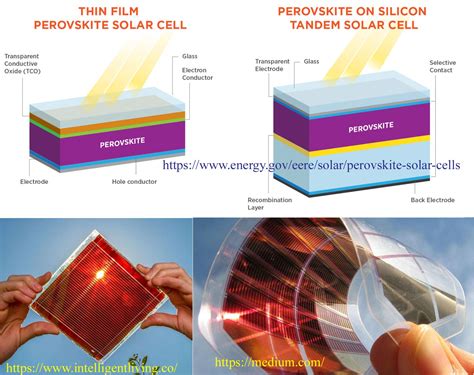 PEROVSKITE CELLS IN THE FUTURE OF PHOTOVOLTAICS | Perovskite solar cell ...