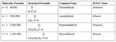 Ketone Chemical Formula