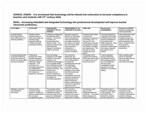 Action Plan For Teachers: Strategies For Success In 2023 - Free Sample, Example & Format ...