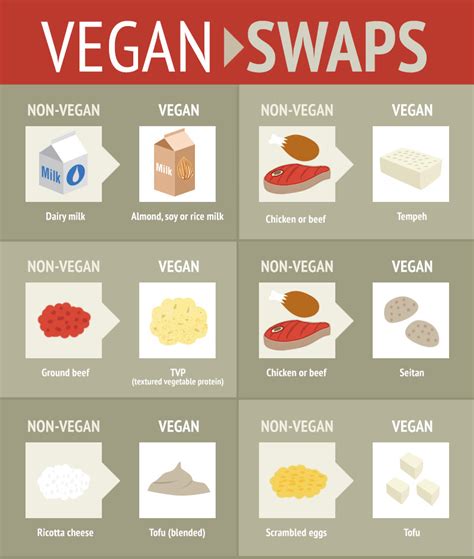 Vegan Food Alternatives Made Easy