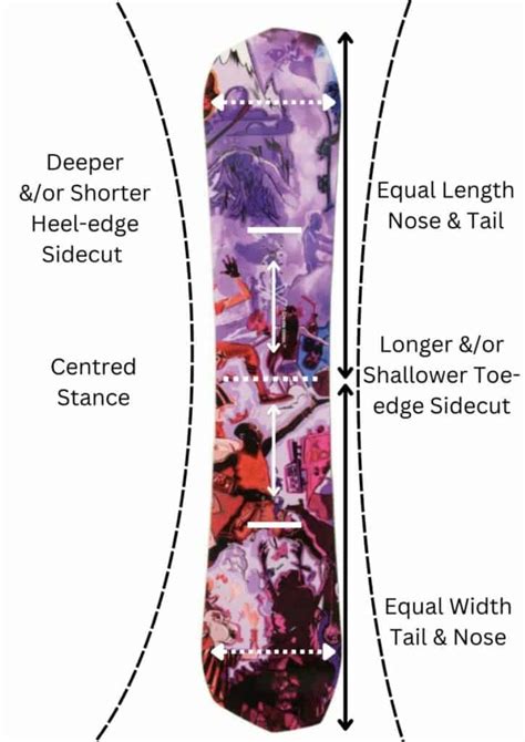 Different Snowboard Shapes Explained – Snowsports Guru