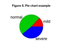 View of Data presentation | The Southwest Respiratory and Critical Care ...