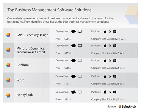 Best Business Management Software For 2024