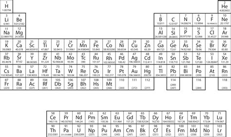 9.7: Electron Configurations and the Periodic Table - Chemistry LibreTexts