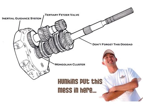 Tremec T56 Transmission Repair & Rebuild - Hot Rod Network