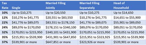 Federal Withholding Tax Table | Cabinets Matttroy