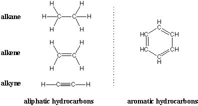 SparkNotes: Organic Chemistry: Structure of Alkanes: Introduction to ...