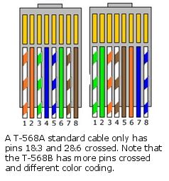 CCENT & CCNA Lab Cables - When to use patch vs crossover cables! | CertificationKits.com