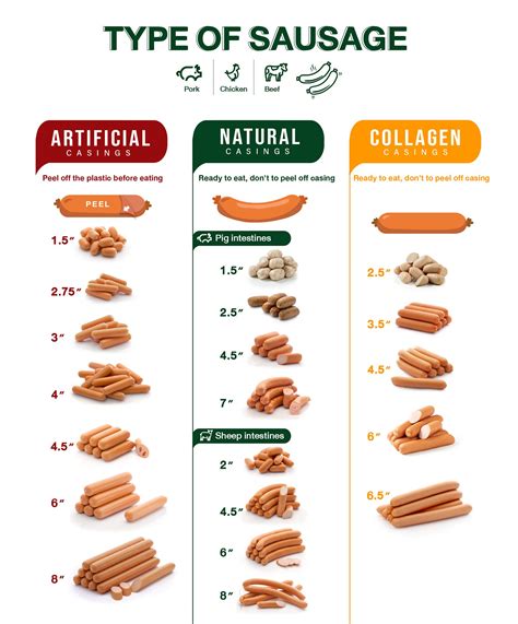 Types of Sausage - belucky