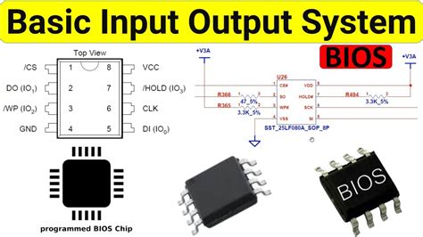 Basic Input Output System (BIOS) schematic analysis tutorial - YouTube