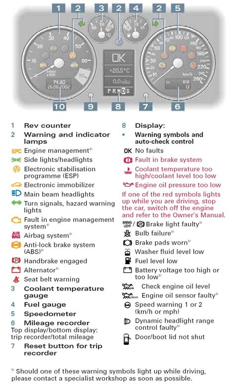 Audi Dashboard Warning Symbols