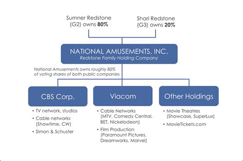 When a Family’s Ownership Control is Threatened | Commentary on Recent News