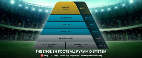 The English Football Pyramid System: A Step-by-Step Guide