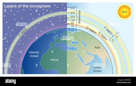 Layers of the ionosphere Stock Photo - Alamy