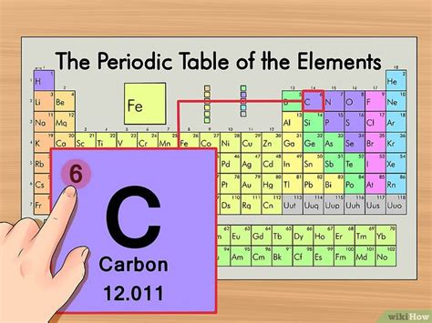 Neutronen im Atom zählen: 11 Schritte (mit Bildern) – wikiHow