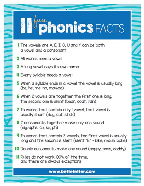 Phonics | Reading Help | Free Download | Bette Fetter