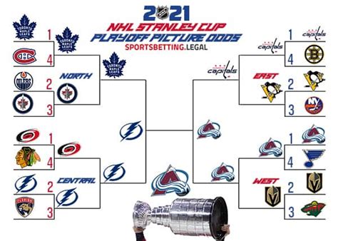 Printable Nhl Playoff Bracket 2022 | Francesco Printable